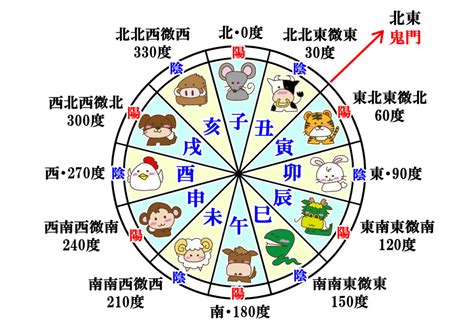 巳 方位|十二支による方角と時刻